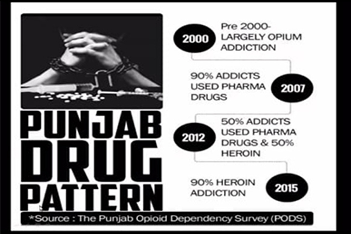 G.H.G. Khalsa College of Education Gurusar Sadhar Organized an Extension Lecture on Understanding the Problems of Drugs in Punjab under Buddy Programme