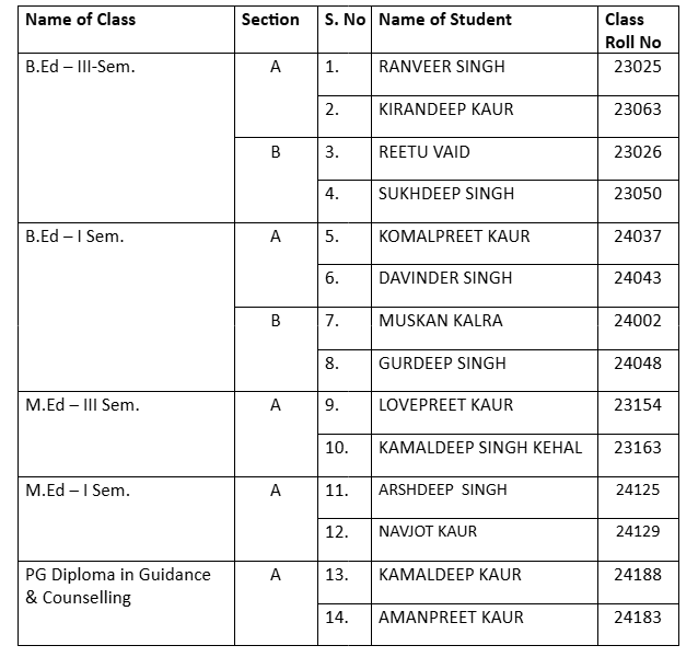 Central Student' Council