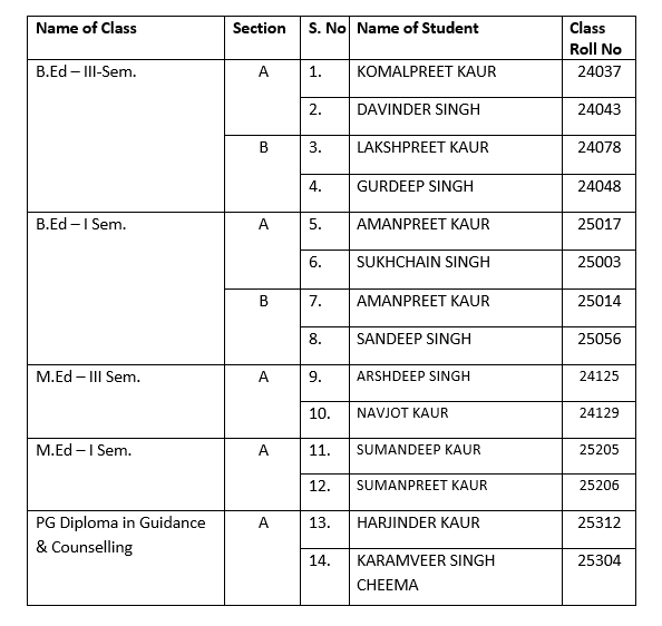 Central Student' Council